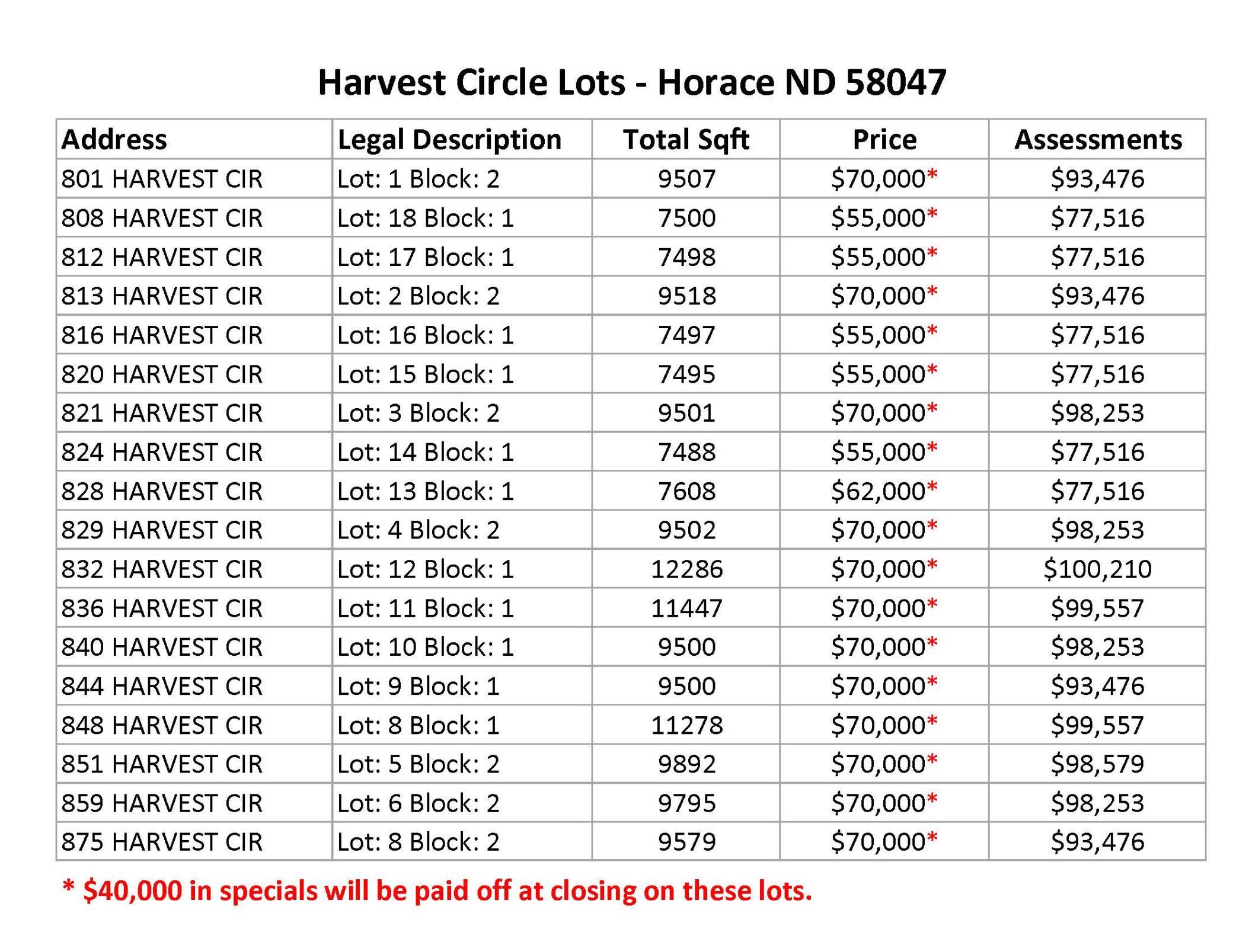 3rd image of 821 Harvest Cir, Horace, ND 58047 | MLS# 7112929