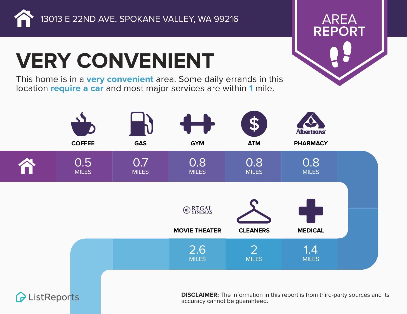 Homes for sale in Spokane Valley, WA | 13013 E 22nd Ave, Spokane Valley, WA 99216 | MLS# 202611192