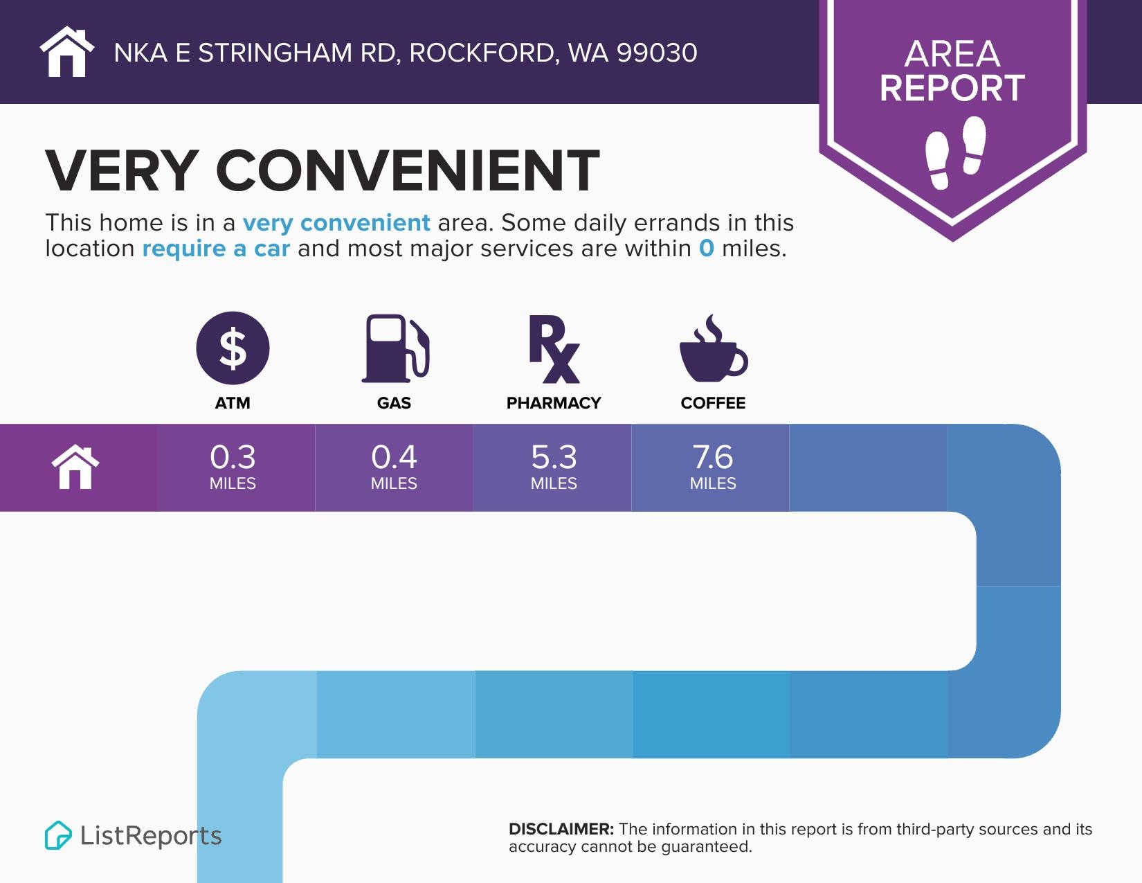 Homes for sale in Rockford, WA | Nka E Stringham Rd, Rockford, WA 99030 | MLS# 202611195